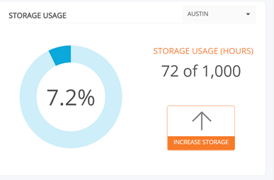Storage-Usage